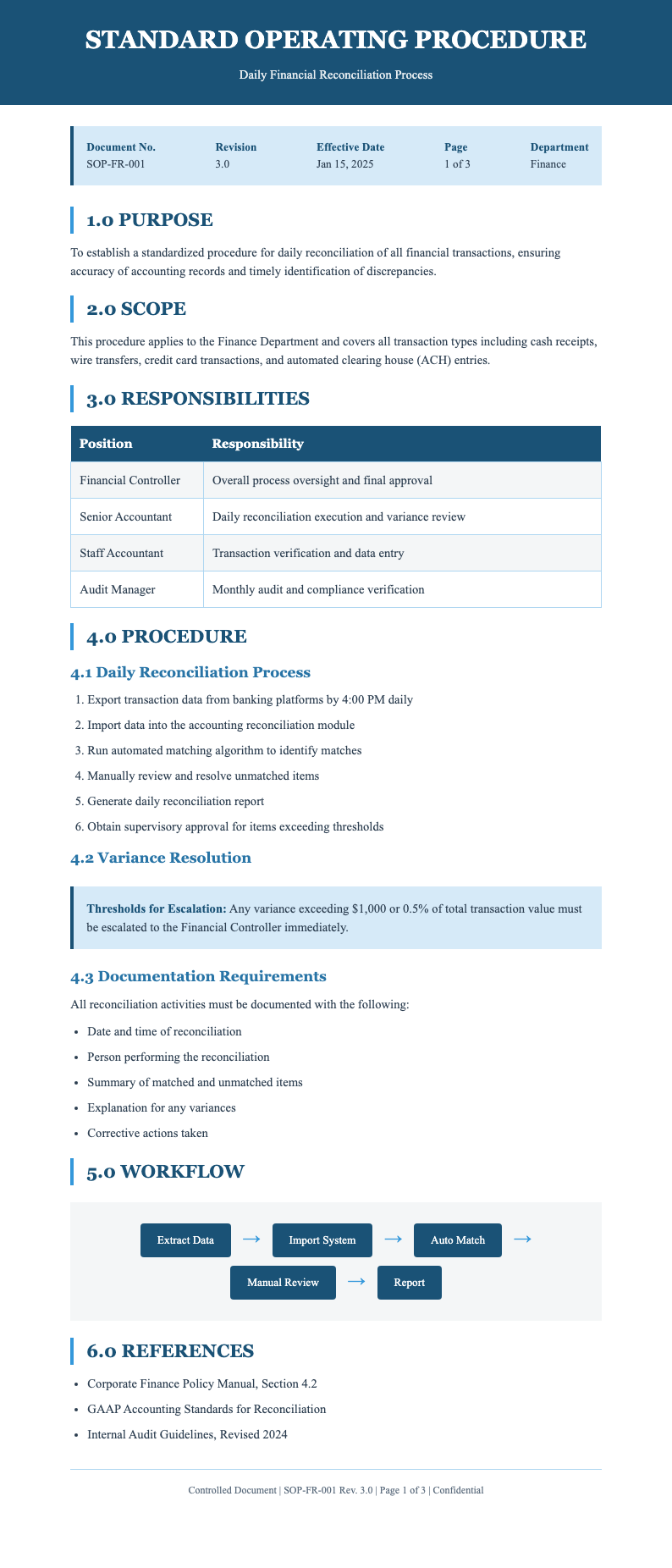 Corporate blue trust process sop